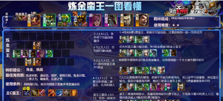 炼金科技德莱文出装攻略（德莱文出装顶级攻略，带你畅享科技战斗的乐趣！）