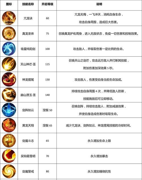手游剑圣虐菜出装攻略（掌握剑圣，即刻成为游戏中的菜刀大师！）