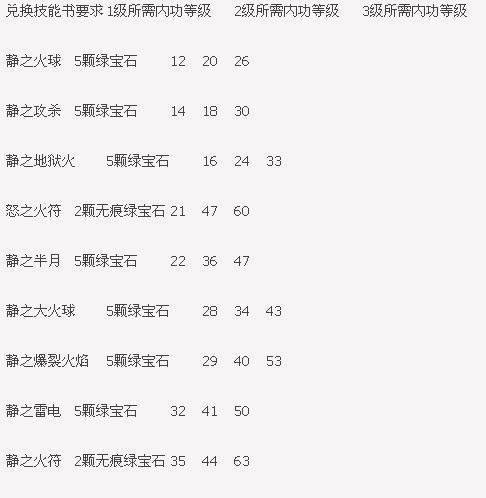 合击传奇技能攻略（秘籍、心得和建议，让你在传奇世界中无往不胜！）