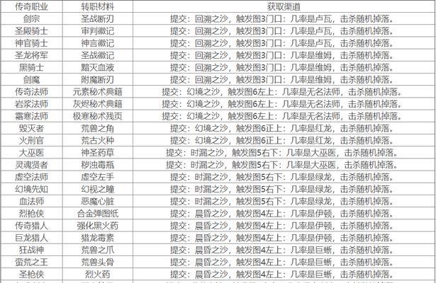 英雄与城堡技能攻略（从英雄技能到城堡战略，打造无敌王者！）
