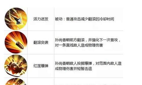 孙尚香出装转换技巧攻略（如何灵活运用装备提升孙尚香的实力）