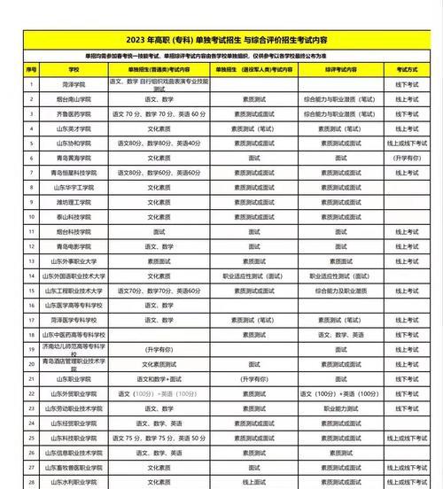终极技能考试攻略旅游（旅游攻略，助你在终极技能考试中脱颖而出）