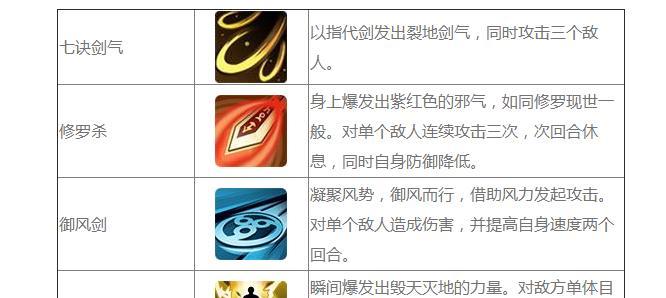 《仙剑四攻略技能加点大全》（精准加点，成就无敌战士）