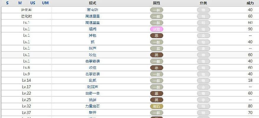 迷途深渊技能推荐攻略（探索迷途深渊，掌握技能，成为战斗之王！）