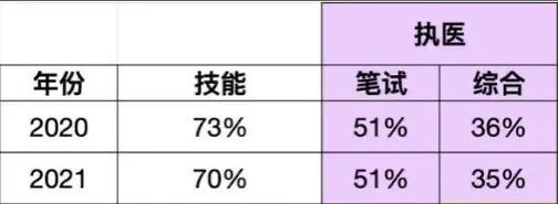 安徽医师技能考试备考攻略（高效备考，轻松应对医师技能考试）