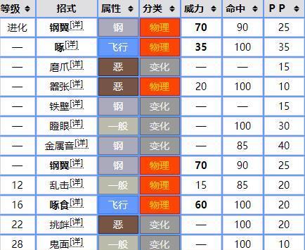 剑盾手游二周目攻略（探索新的挑战，突破极限，成为顶尖玩家！）