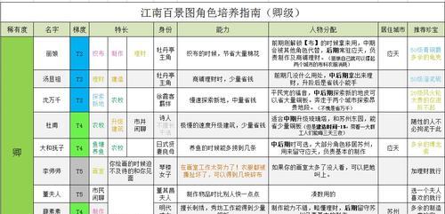 《人物养成手游攻略大全》（掌握关键技巧成就顶级角色）