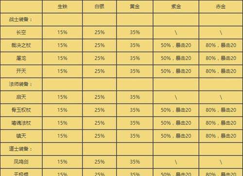 《热血传奇手游帮派任务攻略——打造最强帮派，称霸战场》（帮派任务攻略）