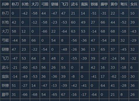 《三国怀旧版手游攻略秘籍》(打造最强战队,征战乱世!)