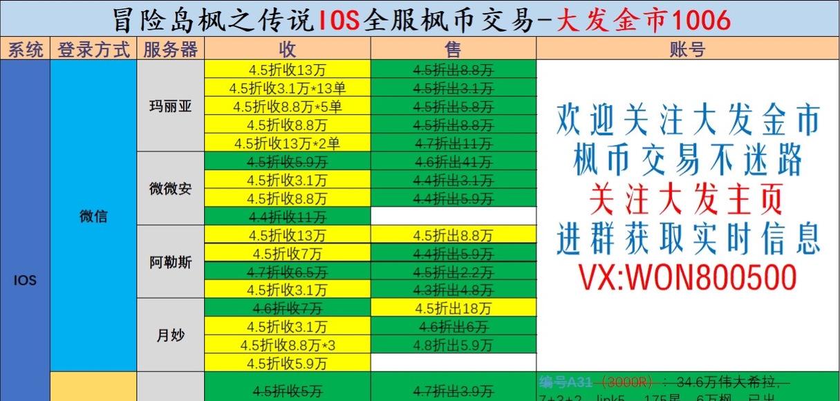 《探索冒险岛手游传说试炼的秘密》（一起解锁冒险岛手游传说试炼的攻略与技巧！）