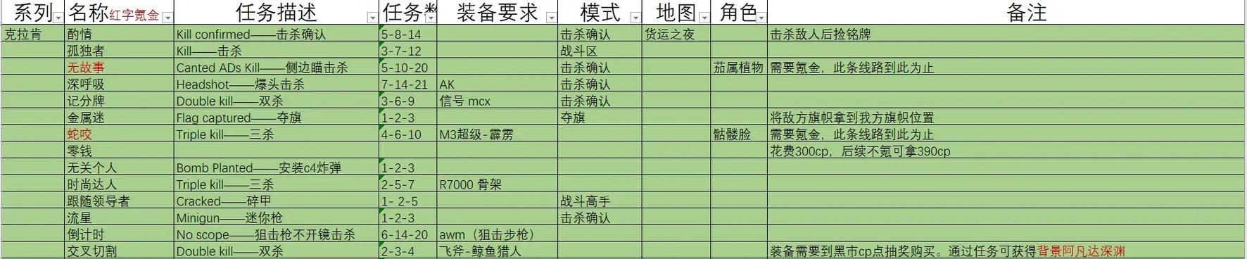 刀剑英雄手游武器强化攻略（掌握关键技巧，提升战斗实力）