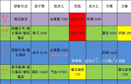 《诛仙手游100副本攻略》（探索百个副本，尽享仙侠世界！）