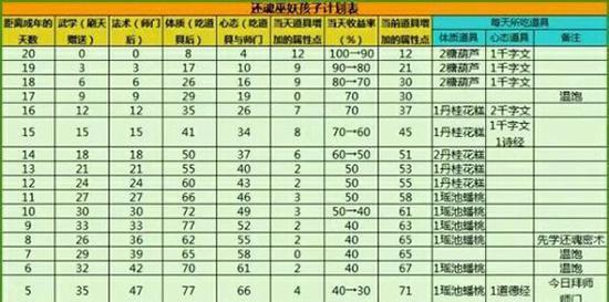 《皇城争霸手游攻略大全》（打造最强帝国，称霸皇城！）