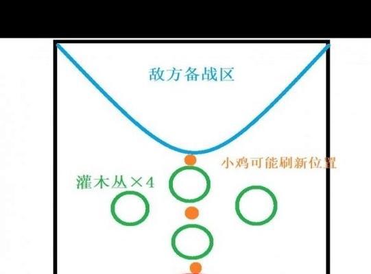 小鸡快跑手游攻略（小鸡快跑攻略，让你一飞冲天）