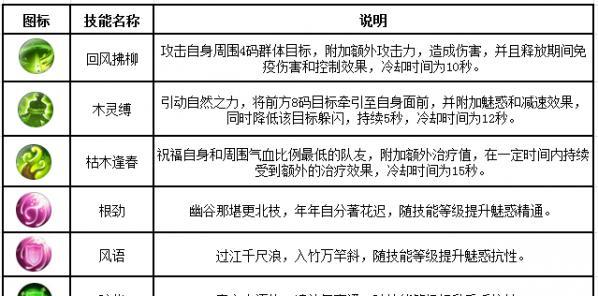 诛仙手游宝宝刷图技巧攻略（掌握宝宝技能、培养装备，打怪效率翻倍）
