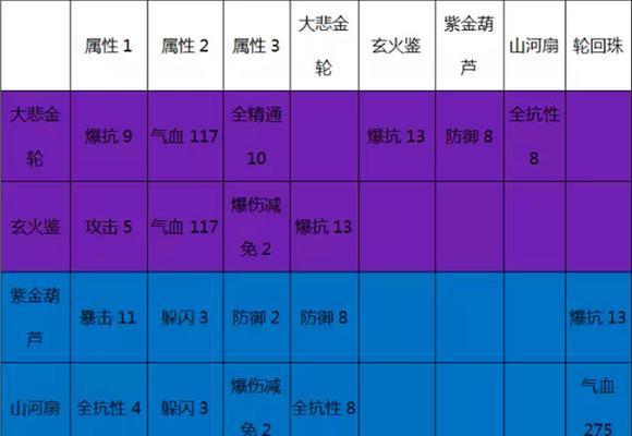《诛仙手游宠物大全攻略大全》(超全攻略带你了解诛仙手游宠物的种类、培养和技能!)