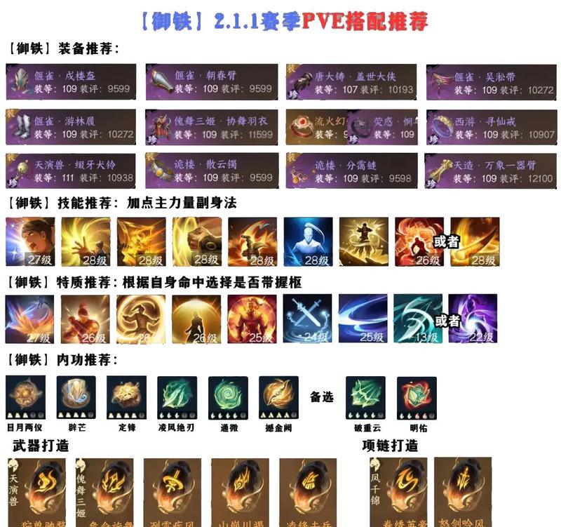铁衣攻略详解（深入解析铁衣手游，掌握绝对优势，一统江湖！）