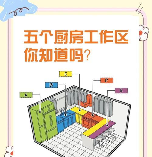 《解锁厨神之路，玩转将门风云手游厨房攻略大全》（你只需要一口好味道，就能征服整个游戏世界！）