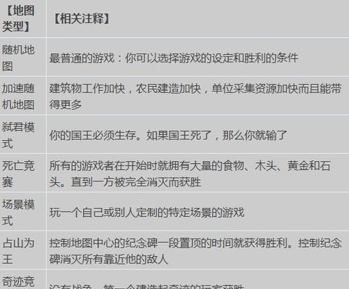 解密恋物癖（独特游戏体验揭秘，成为解密高手的关键技巧）