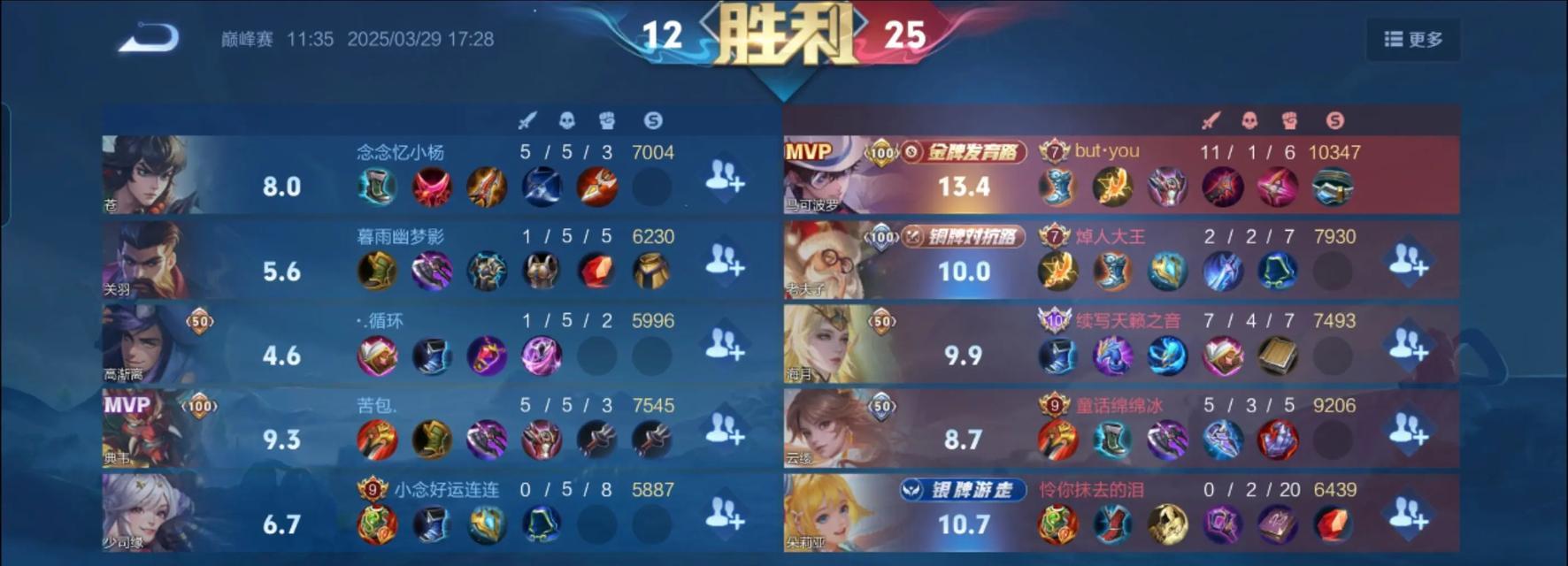 马可波罗出装攻略大仙（打造无敌马可波罗，装备技巧一网打尽！）
