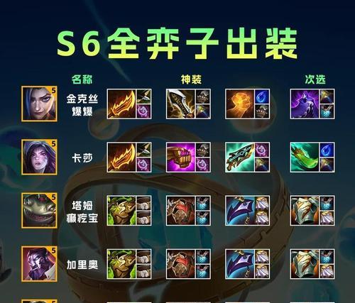 魔兽刀塔人物出装攻略（玩转魔兽刀塔，征服战场）