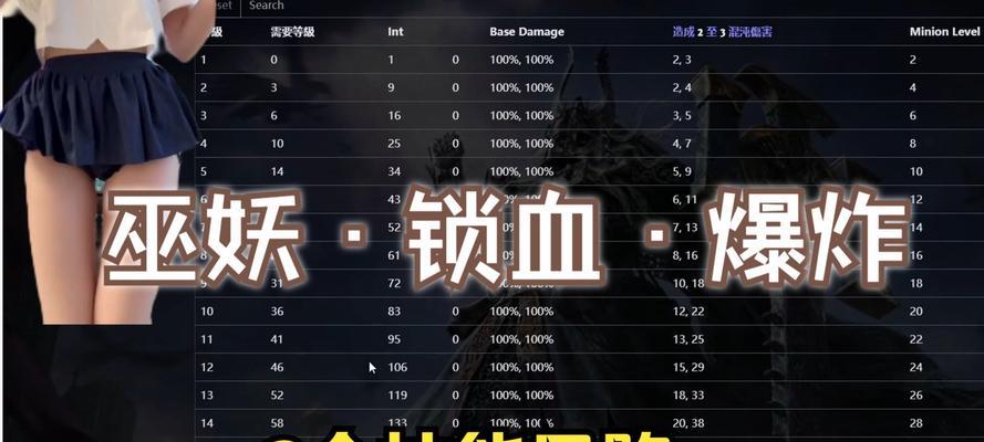掌握巫妖的最强出装攻略（Dota2巫妖出装攻略详解及使用技巧）