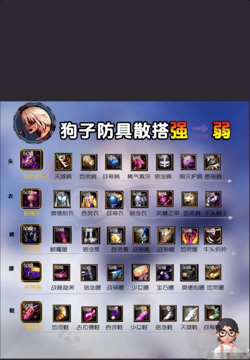探索DNF奶爸最强辅助装备的秘密（打造奶爸辅助之王，了解必备装备和技巧）