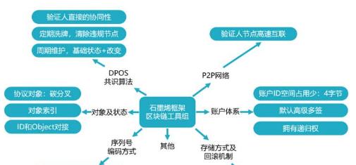 《探索真实生态系统游戏的乐趣》（挖掘自然奥秘，建构完美生态）