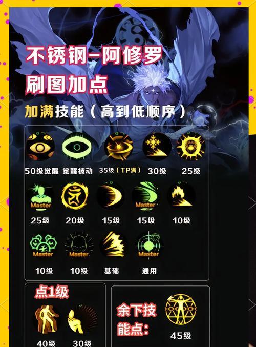 阿修罗之路（挑战高强度BOSS，刷装备砖石，成就最强阿修罗）