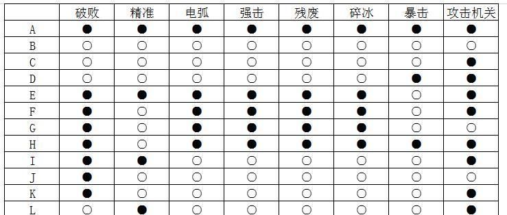 王者荣耀最强法球出装攻略（全面剖析最新版本下法师最强出装方案）