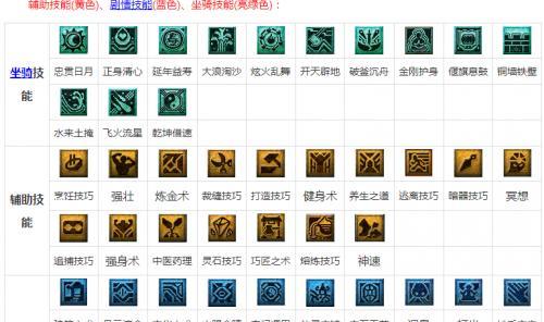 《梦幻西游天速星攻略——解锁全新冒险之路》（天速星攻略详解，让你轻松突破游戏难关！）