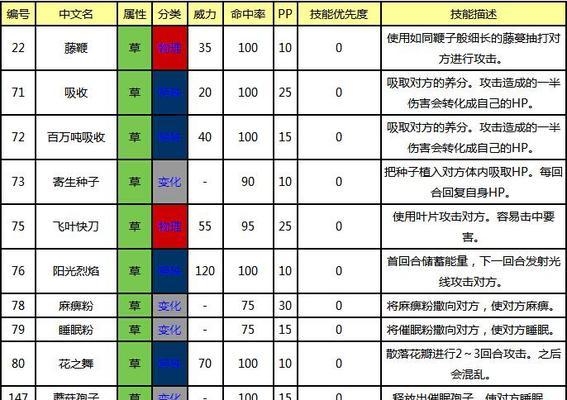 《口袋复刻妙蛙花攻略》（成为训练大师，掌握最强力的草系精灵！）