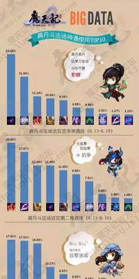 魔天记攻略功法（掌握最强练功秘籍，称霸修真界）