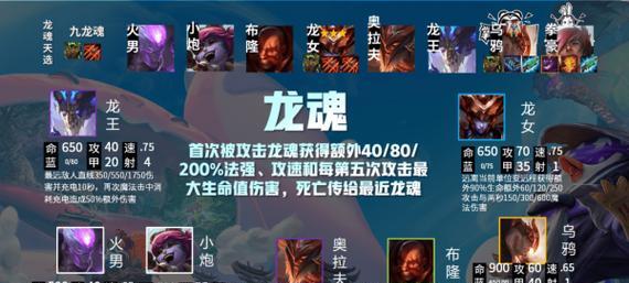 《LOL铸星龙王出装攻略》（打造无敌输出！快速掌握铸星龙王的核心装备和打法！）