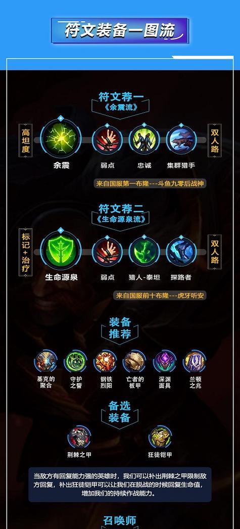 宝石攻略LOL出装顺序（揭秘LOL英雄出装之道，帮您成为最强王者）