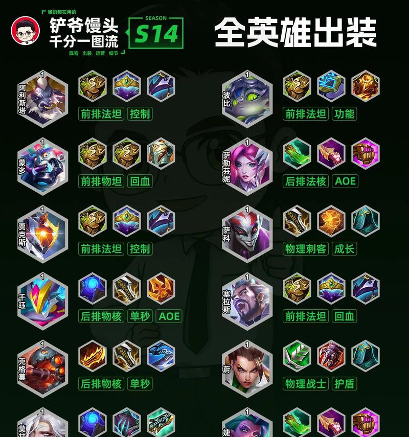 英雄出装思路合集版攻略（提升你的游戏技巧，掌握最佳装备选择！）