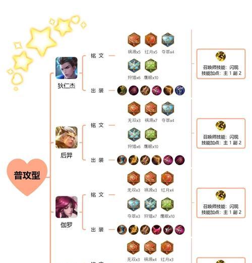 全新孙悟空铭文出装攻略（挑战新局势，重塑大圣威名！）
